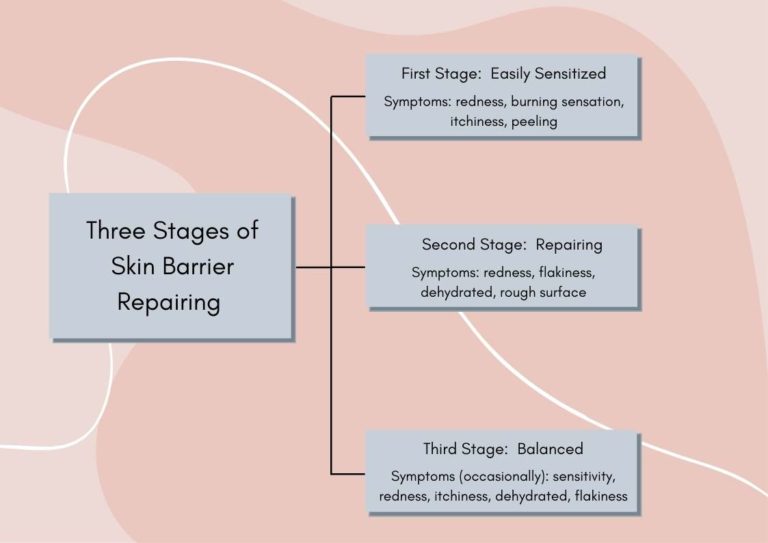 How To Repair A Damaged Skin Barrier - Dry Skin Advice