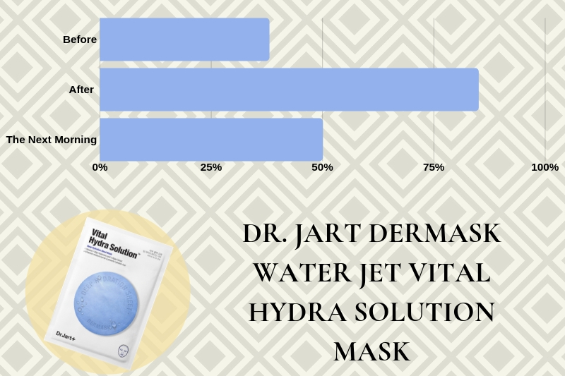 Dr Jart Hydra Solution Mask Before And After