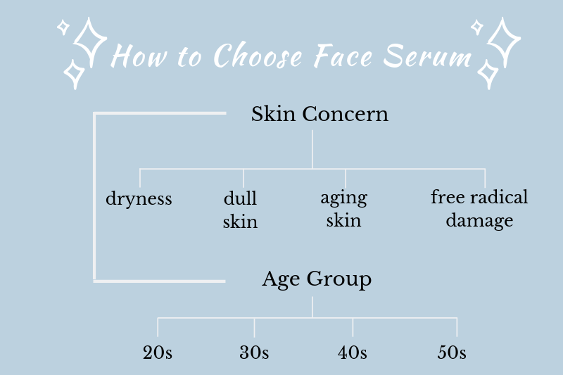 choose face serum