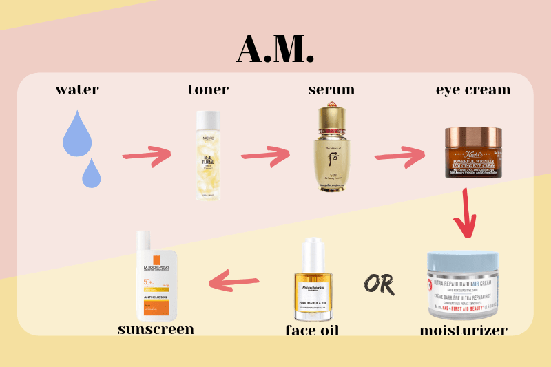 morning skincare routine