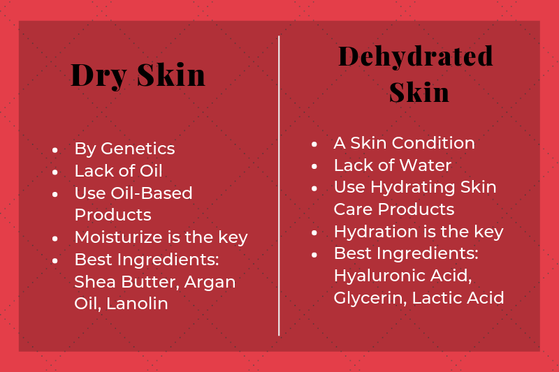 Dry skin vs dehydrated skin