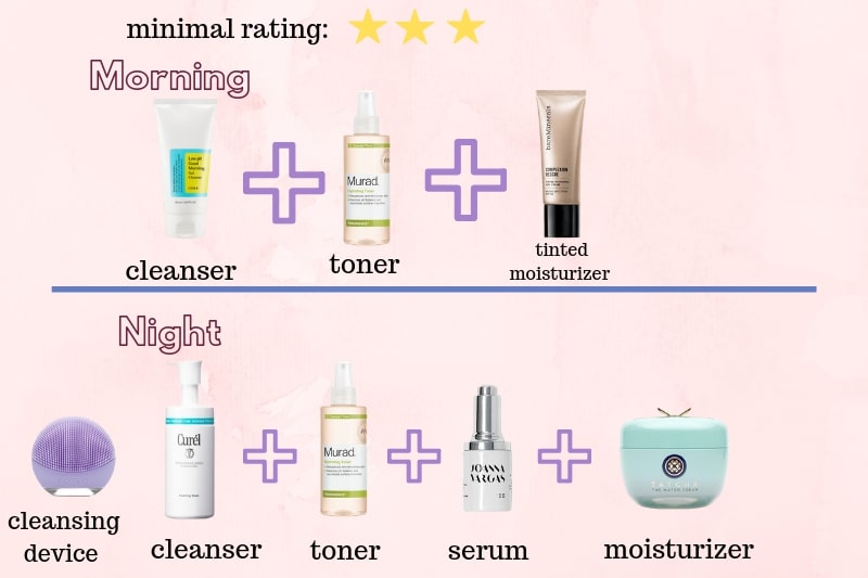 Minimalist Skincare Routine For Oily Skin Beauty & Health