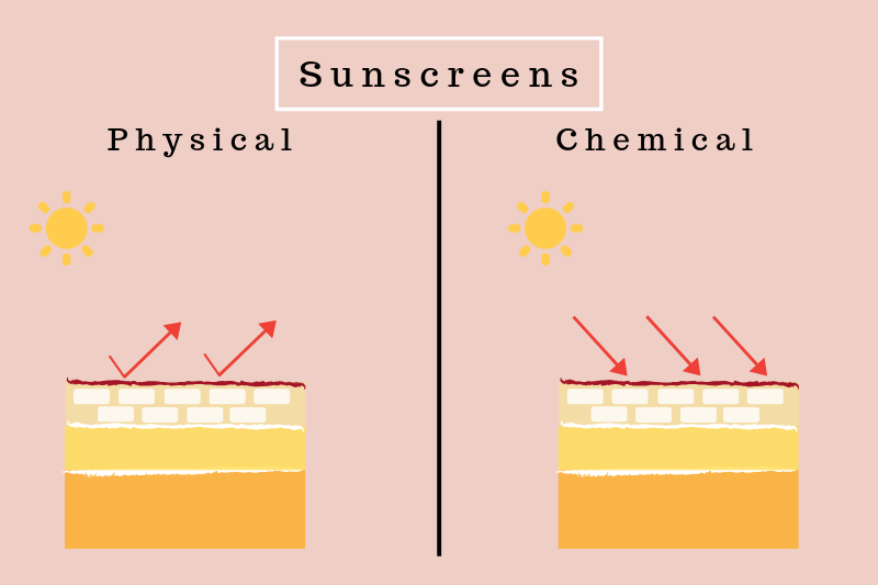 Physical sunscreen vs chemical sunscreen