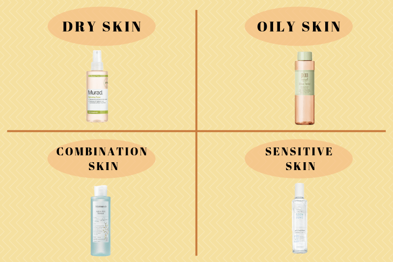 skin types and toners