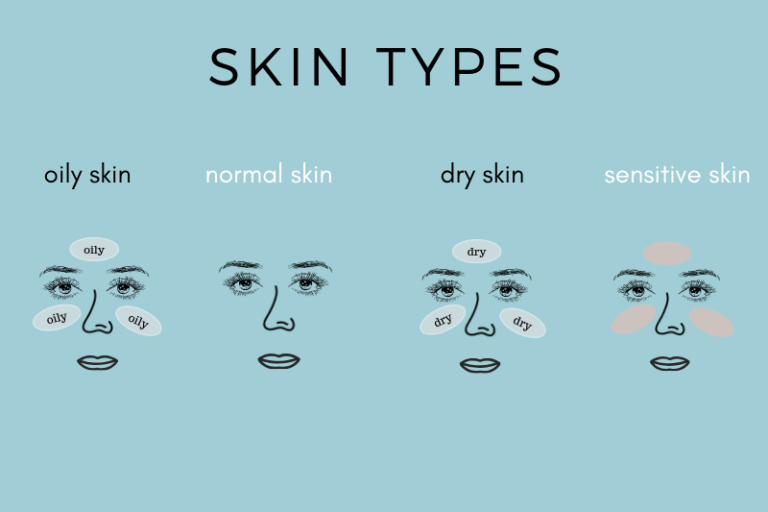 Facial Oils 101 Facial Oils Guide For Every Skin Types Dry Skin Advice