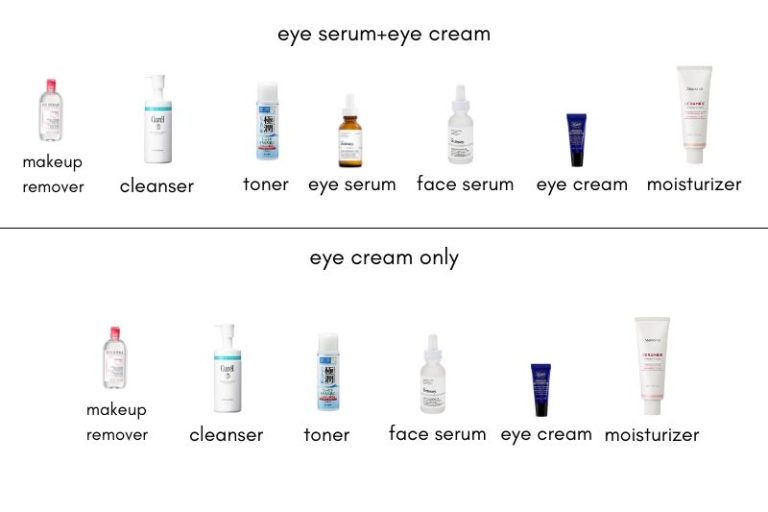 Eye Serum or Eye Cream? Which One Should I Use? Dry Skin Advice