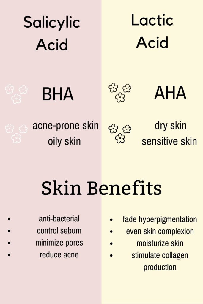 Lactic acid & salicylic acid 